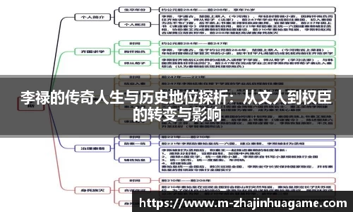 李禄的传奇人生与历史地位探析:从文人到权臣的转变与影响