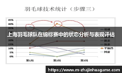 上海羽毛球队在锦标赛中的状态分析与表现评估