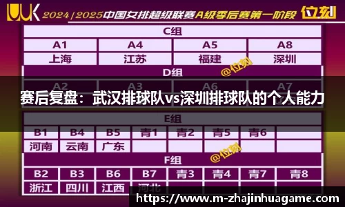 赛后复盘:武汉排球队vs深圳排球队的个人能力
