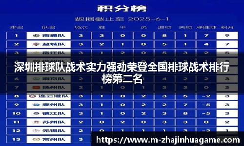 深圳排球队战术实力强劲荣登全国排球战术排行榜第二名